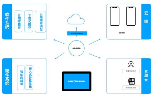 瑞迅科技触控一体机在茶咖商用设备上的应用解决方案